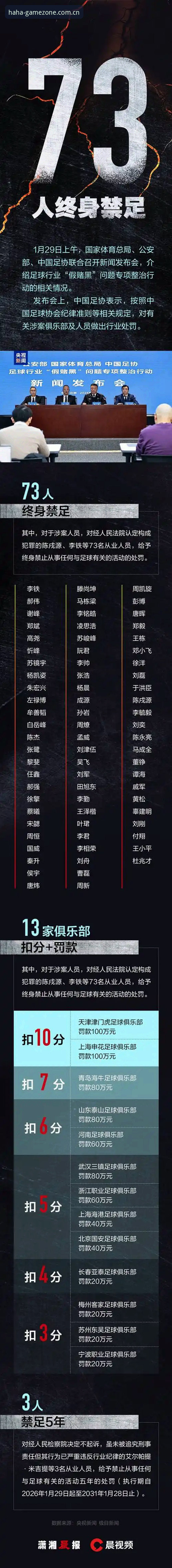 haha体育版本升级推荐 3大层面解读足协第三批禁足名单的行业影响与深层信号